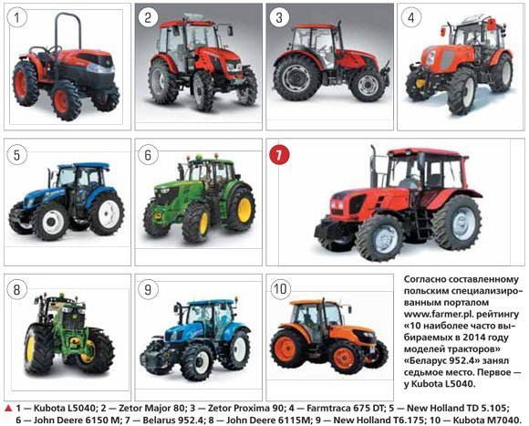 Названия тракторов и картинки фото