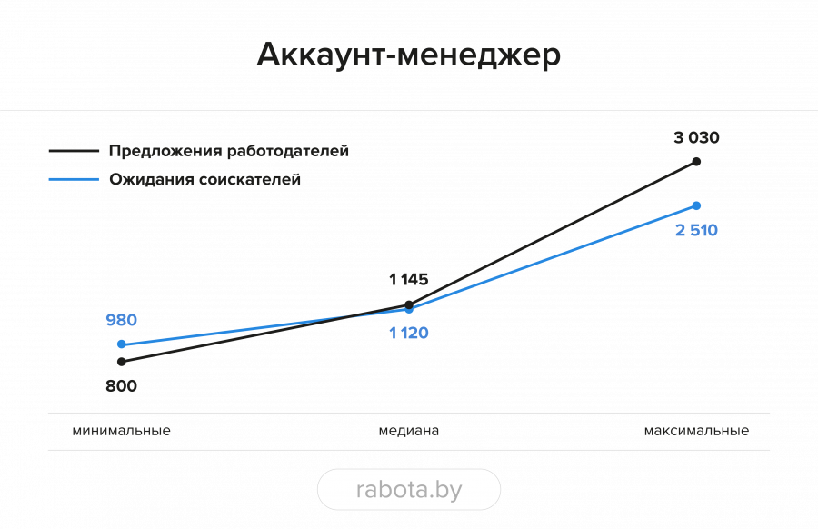 Белорусы и рынок сайт