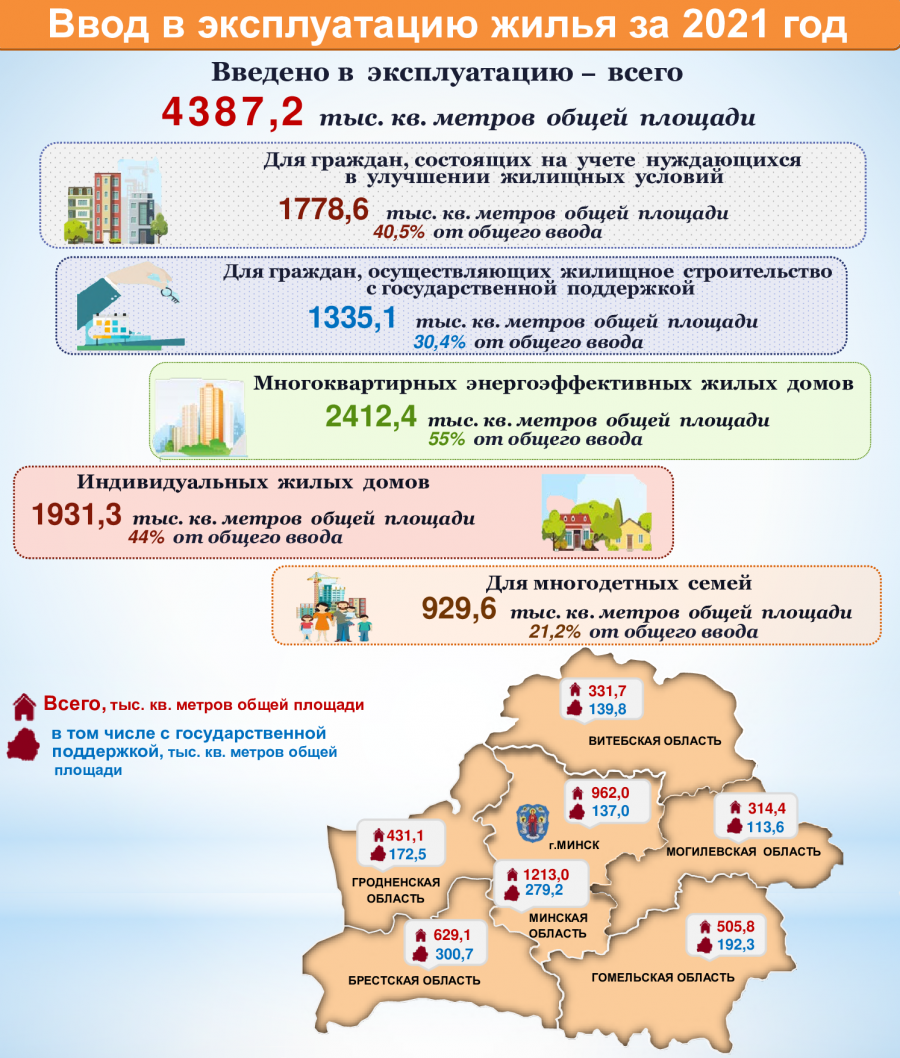 Https belstat gov by. Инфографика белорусы.