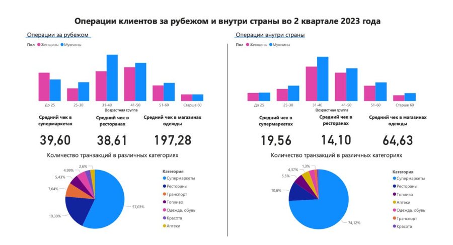 Белорусы и рынок сайт