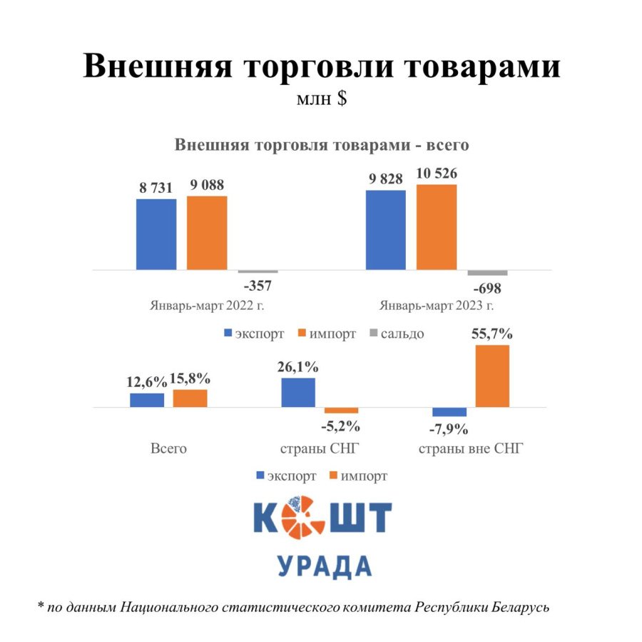 Белорусы и рынок сайт