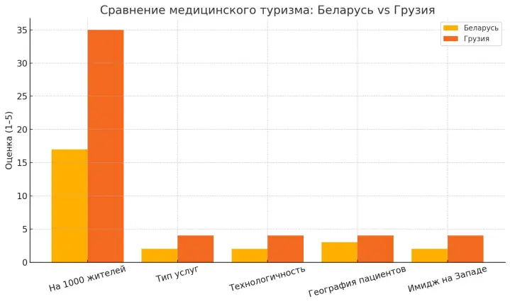 грузия беларусь