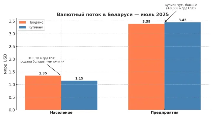 валюта