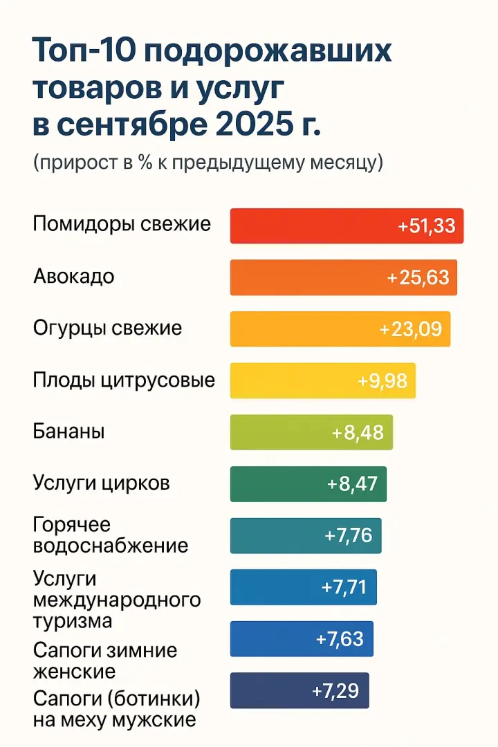 цены